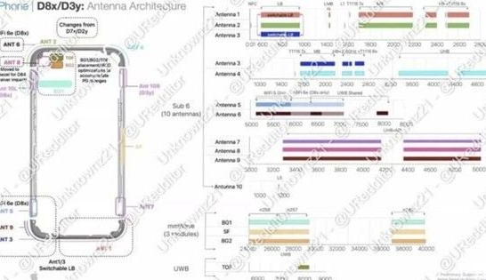 北安苹果15维修中心分享iPhone15系列配置怎么样